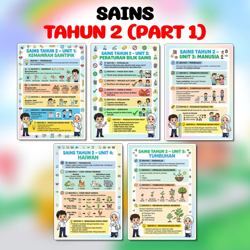 my-11134207-820l4-mlfrrjurrwg592 Poster Keceriaan Board Kelas Nota Subjek Mata Pelajaran Sekolah Rendah Pelajaran Tahun 2 hingga Tahun 6 - Image 13