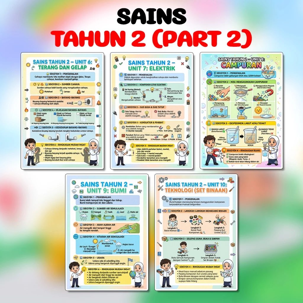 my-11134207-820l4-mlfrrlbtkkxte0 Poster Keceriaan Board Kelas Nota Subjek Mata Pelajaran Sekolah Rendah Pelajaran Tahun 2 hingga Tahun 6 - Image 12