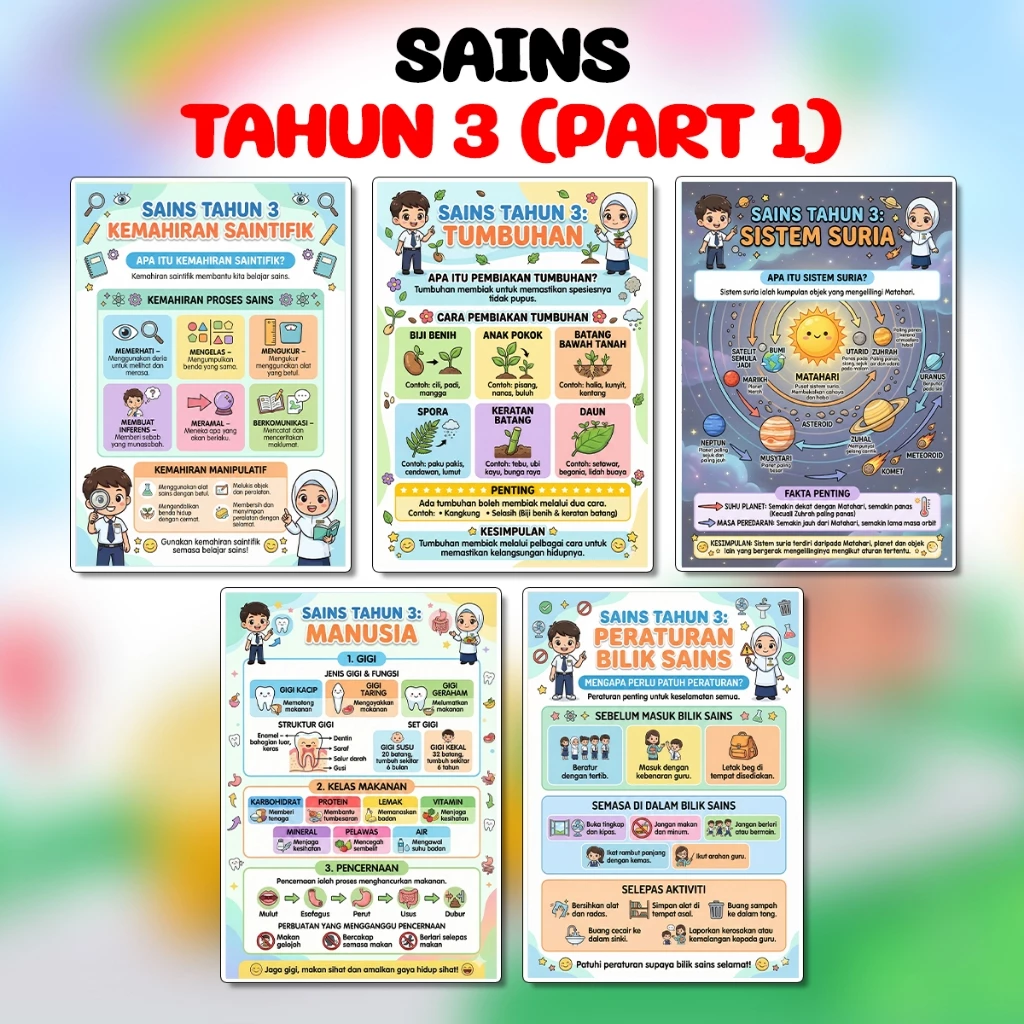 my-11134207-820l7-mlfrs5fh8yyqa9 Poster Keceriaan Board Kelas Nota Subjek Mata Pelajaran Sekolah Rendah Pelajaran Tahun 2 hingga Tahun 6 - Image 11