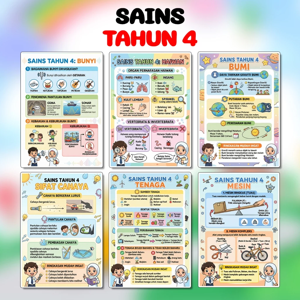 my-11134207-820lb-mlfs36pr18g542 Poster Keceriaan Board Kelas Nota Subjek Mata Pelajaran Sekolah Rendah Pelajaran Tahun 2 hingga Tahun 6 - Image 9