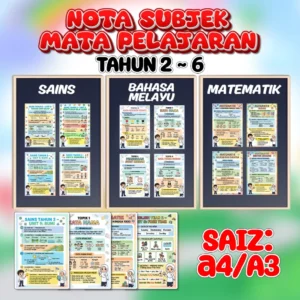 Poster Keceriaan Board Kelas Nota Subjek Mata Pelajaran Sekolah Rendah Pelajaran Tahun 2 hingga Tahun 6