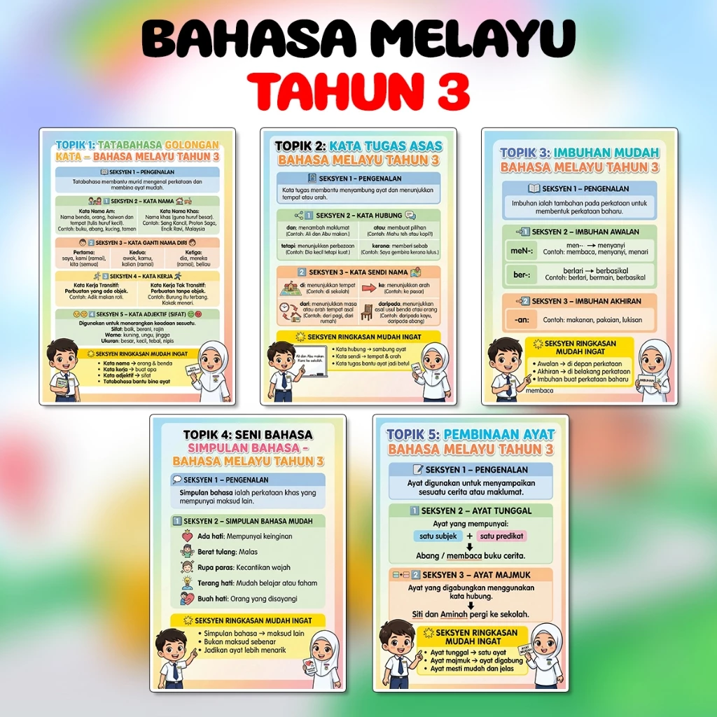 my-11134207-820lf-mleq1qxbqtqcbe Poster Keceriaan Board Kelas Nota Subjek Mata Pelajaran Sekolah Rendah Pelajaran Tahun 2 hingga Tahun 6 - Image 22