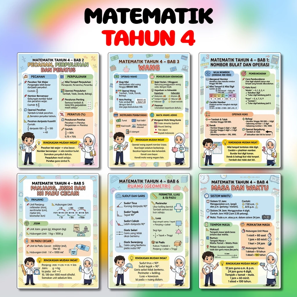 my-11134207-820lf-mlfsrv876pz5a6 Poster Keceriaan Board Kelas Nota Subjek Mata Pelajaran Sekolah Rendah Pelajaran Tahun 2 hingga Tahun 6 - Image 4