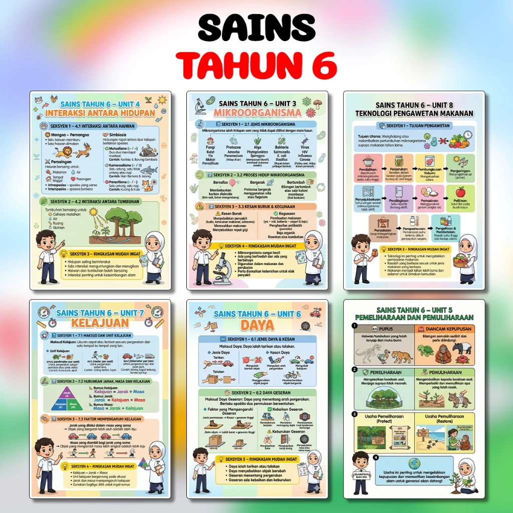 my-11134207-820lg-mlfsi4qgkge968 Poster Keceriaan Board Kelas Nota Subjek Mata Pelajaran Sekolah Rendah Pelajaran Tahun 2 hingga Tahun 6 - Image 7