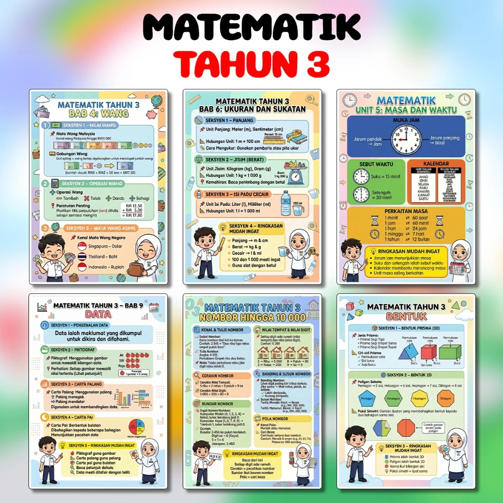 my-11134207-820lg-mlfsp6auh1j6ca Poster Keceriaan Board Kelas Nota Subjek Mata Pelajaran Sekolah Rendah Pelajaran Tahun 2 hingga Tahun 6 - Image 5